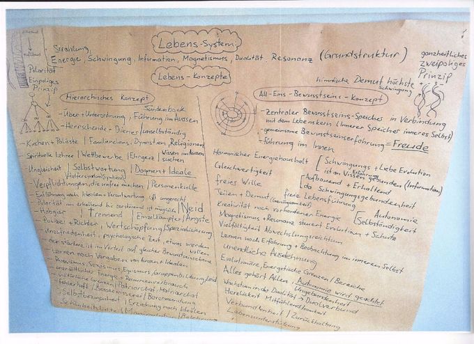 Dieses Poster hat Daniel gestaltet, um darauf mal eine Gegenüberstellung der Irdischen und der Himmlischen Welt zu machen. Dazu schrieb ich auch noch einen Text (siehe Texte 4. Teil!) Es veranschaulicht sehr schön die Unterschiede zwischen diesen beiden Welten.