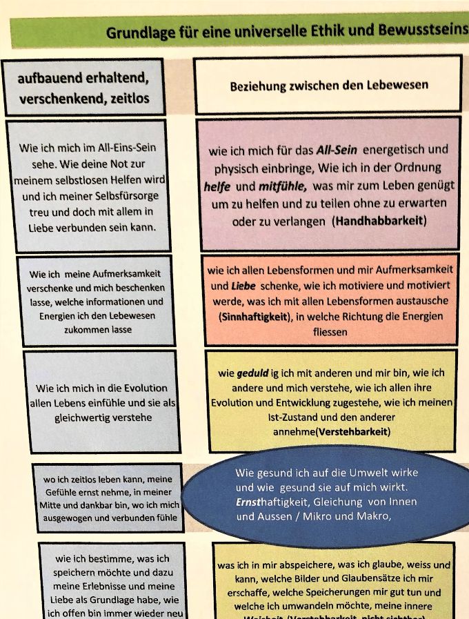 Hier möchte ich noch ein ganz besonders schönes Bewusstseinsdiagramm von meinem Liebsten Daniel präsentieren! Es beinhaltet einige sehr wichtige Aspekte und Gedanken zu vergänglichen und unvergänglichen Werten! 